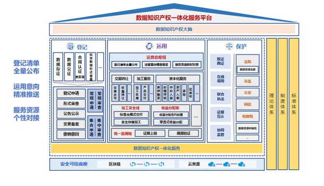 许希雳：拥抱数据知识产权新蓝海——数据知识产权保护运用的浙江实践 2024未开云体育 开云官网来数商大会(图2)