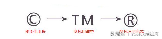 Kaiyun 开云商标是一种无形资产注册商标打造品牌效应！