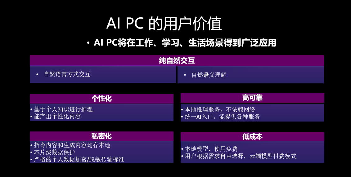 联想秦天刚：AI P开云 开云体育平台C成为开启个人大模型普惠第一终端(图4)