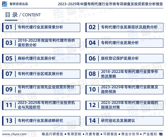 中国专利代理行业发展前景预测报告（开云体育 开云平台智研咨询重磅发布）(图2)