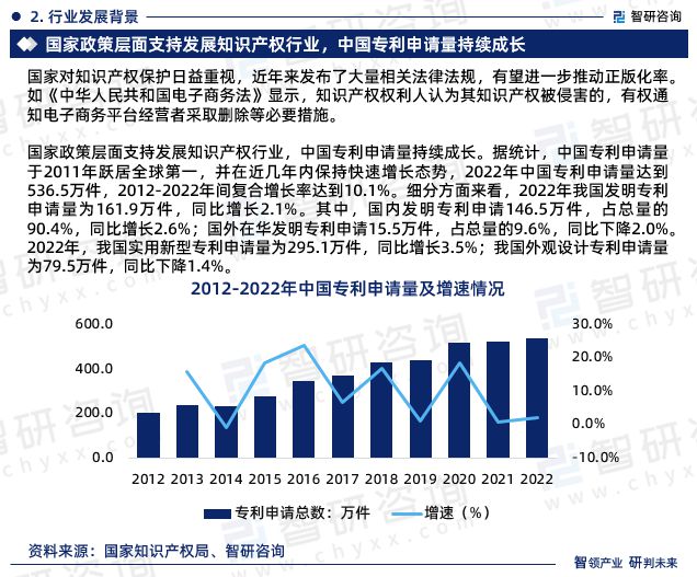 中国专利代理行业发展前景预测报告（开云体育 开云平台智研咨询重磅发布）(图4)