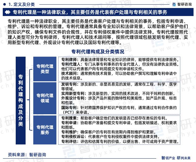 中国专利代理行业发展前景预测报告（开云体育 开云平台智研咨询重磅发布）(图3)