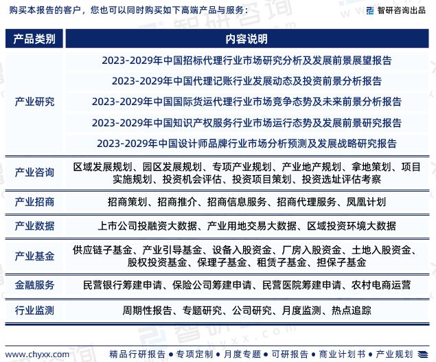 中国专利代理行业发展前景预测报告（开云体育 开云平台智研咨询重磅发布）(图7)