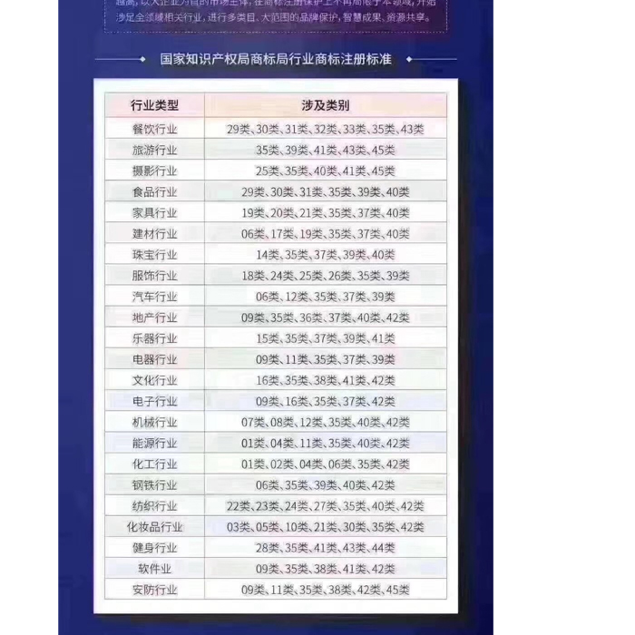 国家知识产Kaiyun 开云权局商标查询(图3)