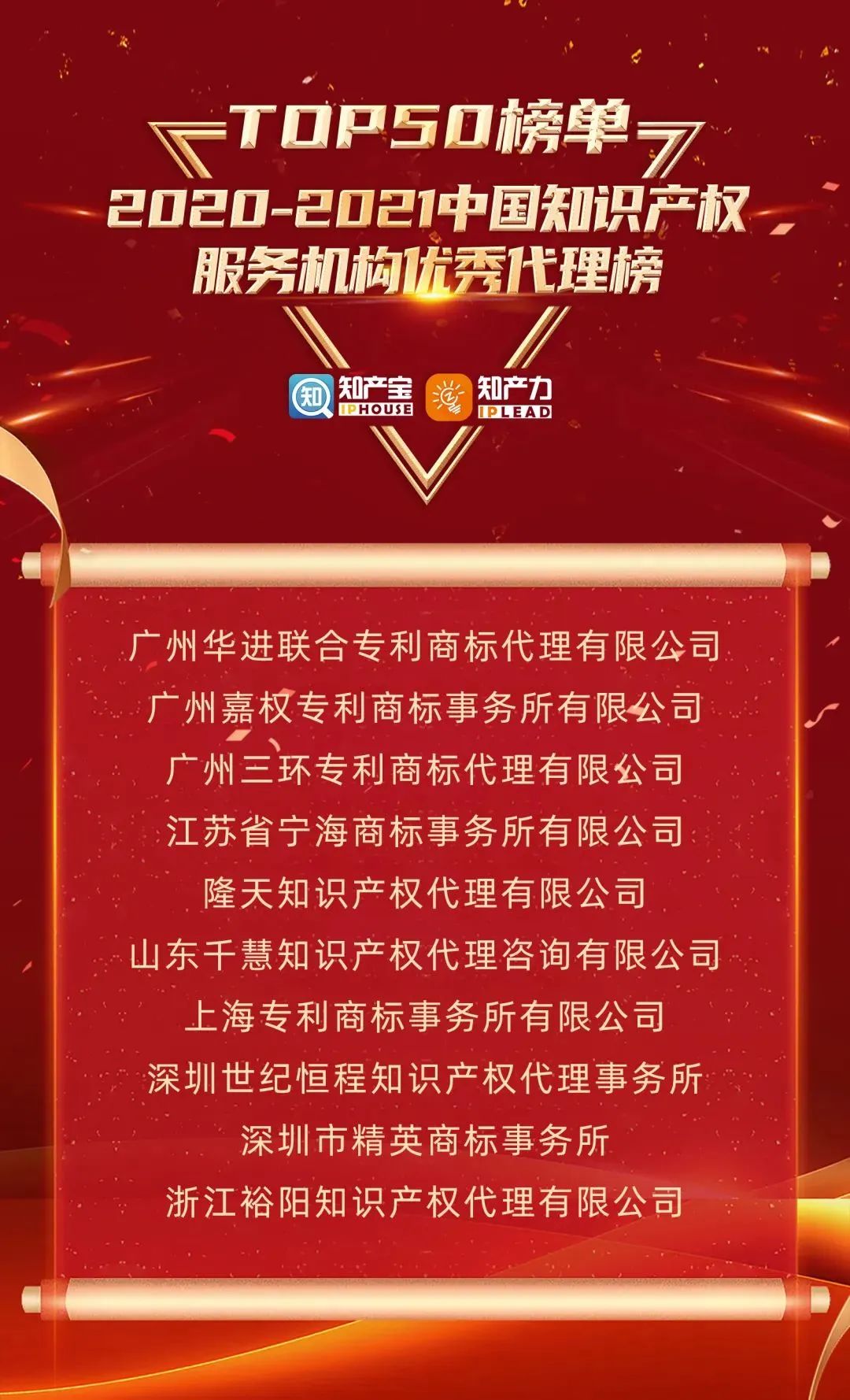 Kaiyun 开云体育嘉权荣誉｜嘉权荣登“中国知识产权服务机构优秀代理榜”TOP