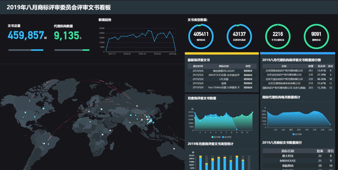 “商标评审案件开云APP 开云官网入口代理机构排名”八月榜单揭晓