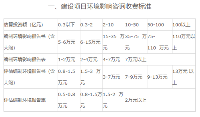 砖济研究 建设项目工程建设其他费的计费依据和取费标准开云体育 开云官网(图12)
