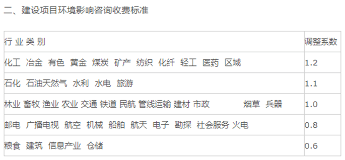 砖济研究 建设项目工程建设其他费的计费依据和取费标准开云体育 开云官网(图13)
