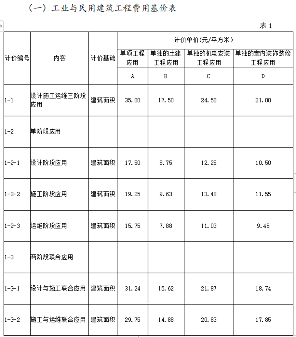 砖济研究 建设项目工程建设其他费的计费依据和取费标准开云体育 开云官网(图16)