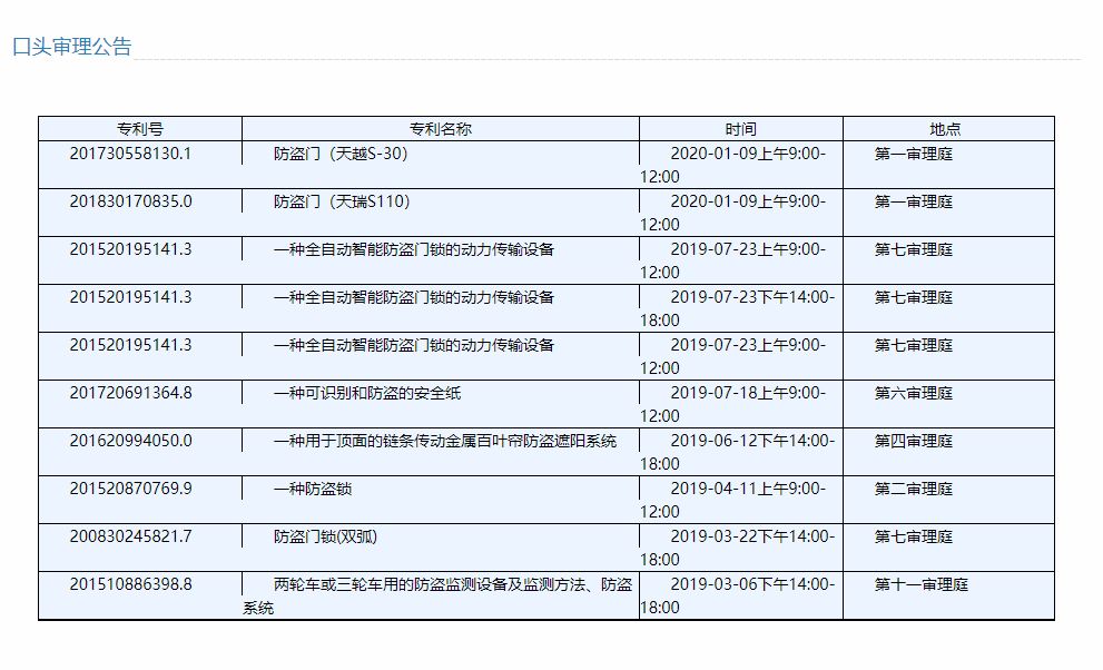 【知识产Kaiyun 开云权专栏】专利信息服务平台(图11)