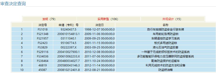 【知识产Kaiyun 开云权专栏】专利信息服务平台(图13)