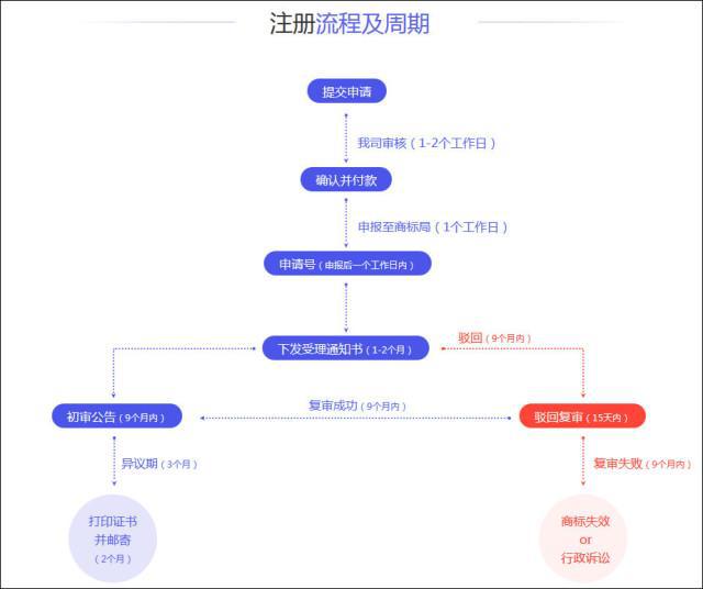 Kaiyun 开云体育中聚企服980商标即时启用助您领跑市场