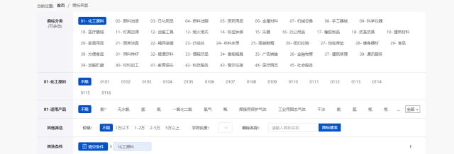构筑品牌基石：中聚企服一站式商标注册服务Kaiyun 开云体育(图5)