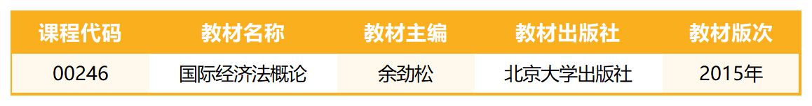 2024年自考开云体育 Kaiyun.com 官网入口国际经济法概论知识点框架：第八章知识产权的国际保护与技术贸易管理制度(图2)