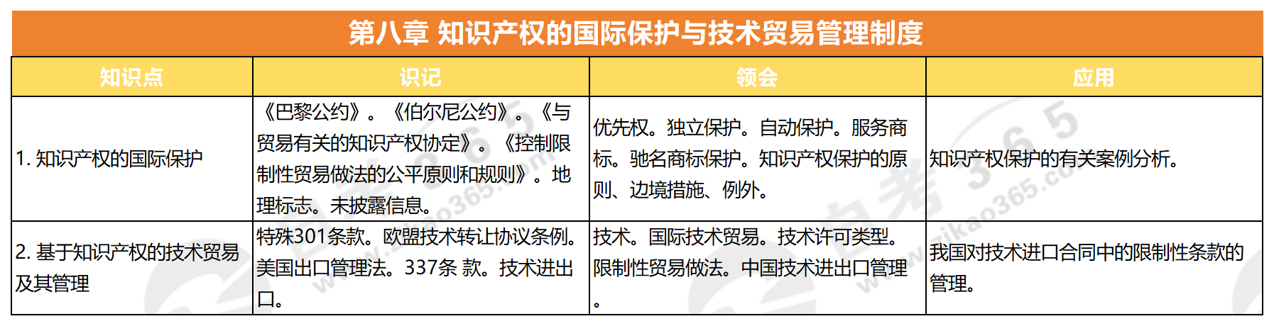 2024年自考开云体育 Kaiyun.com 官网入口国际经济法概论知识点框架：