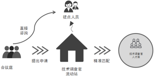 开云 开云体育平台成都：技术调查官助力专精特新技术知识产权审判